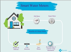 Smart Water Metering 