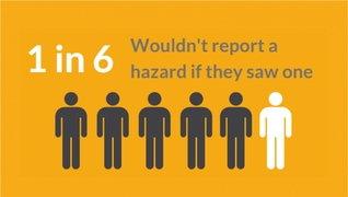 Hazard Management facts